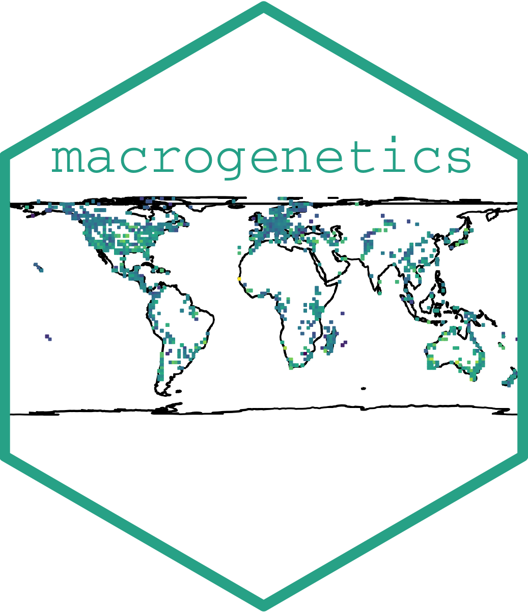 macrogenetics logo